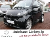 Smart ForTwo Cabrio BRABUS Xclusive